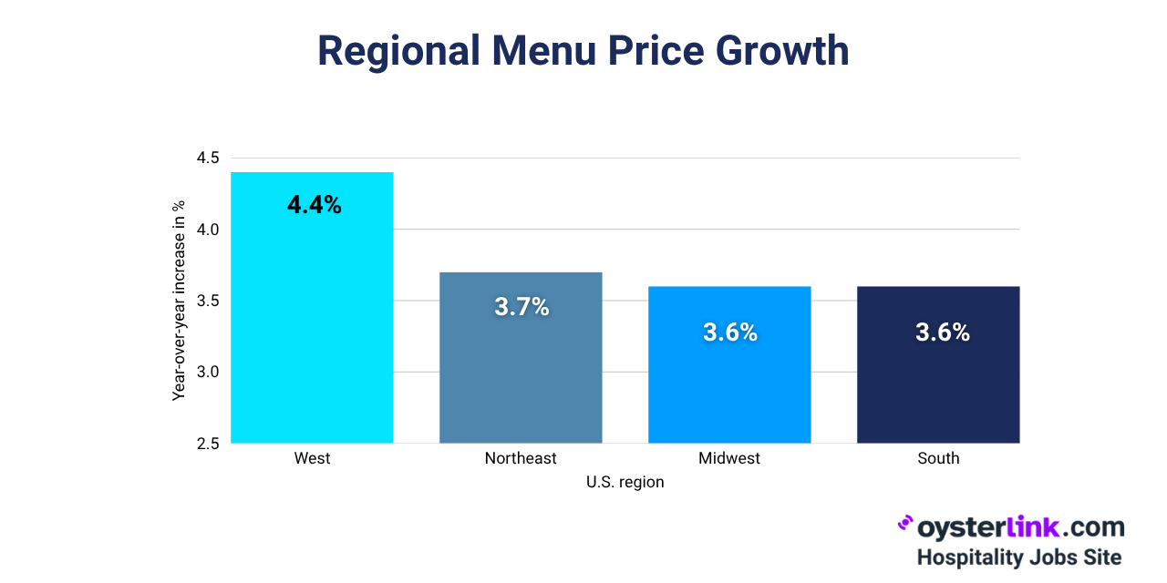 regional restaurant menu price growth usa
